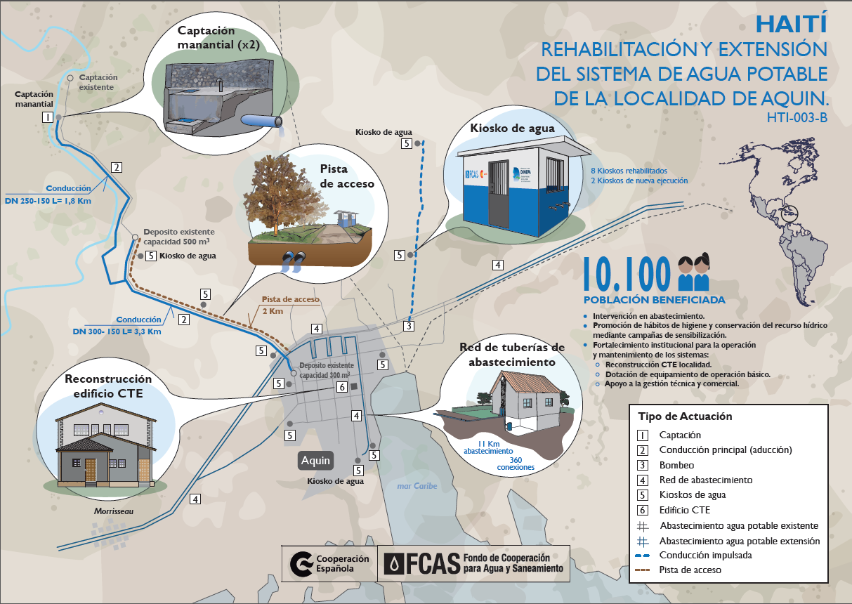 Infographics Haiti HTI-003-B AQUIN