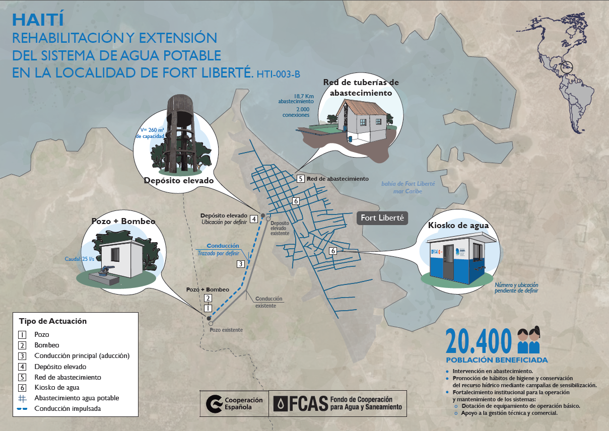 Infographics Haiti HTI-003-B_fortliberte