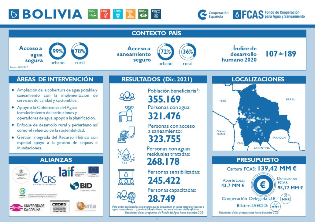 COUNTRY SHEET 2022_Bolivia