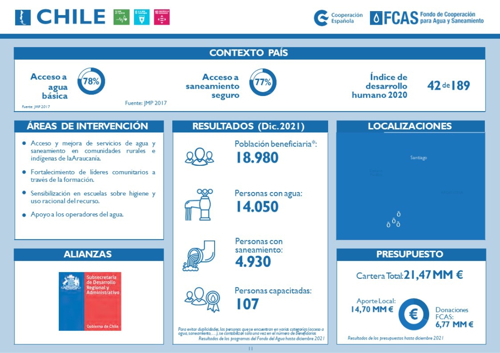 COUNTRY SHEET 2022 Chile