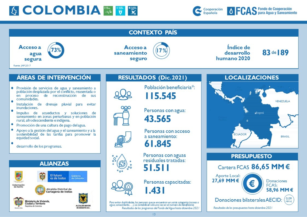 COUNTRY SHEET 2022 Colombia