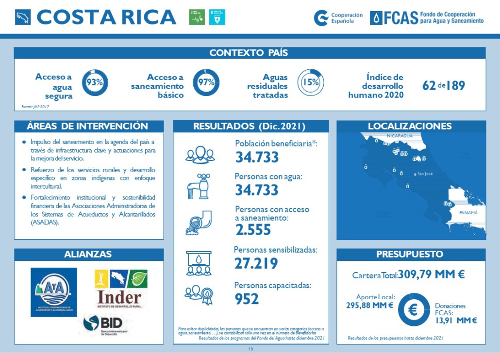 COUNTRY SHEET 2022 Costa Rica