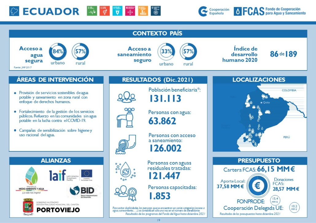 COUNTRY SHEET 2022 Ecuador