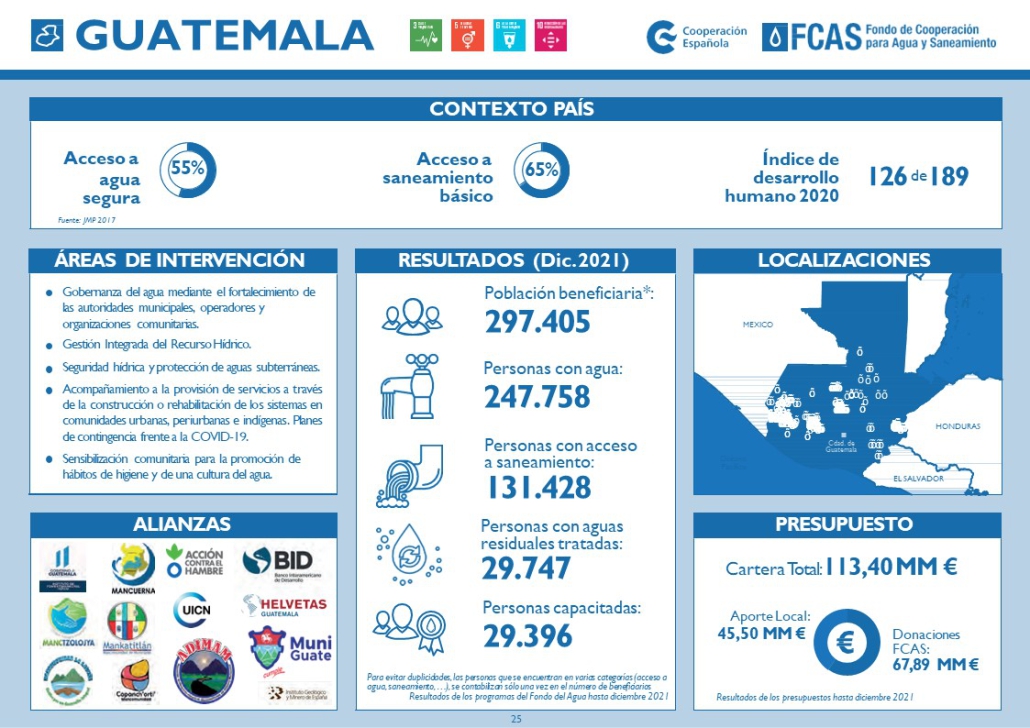 COUNTRY SHEET 2022 Guatemala