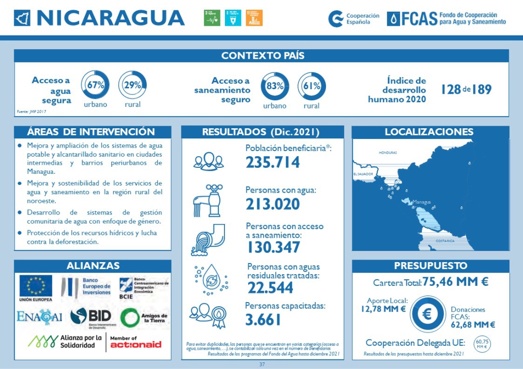 COUNTRY SHEET 2022 Nicaragua