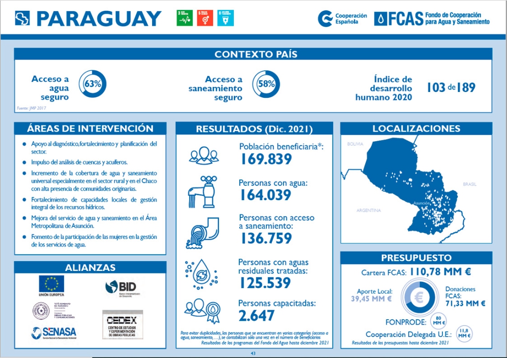 COUNTRY SHEET 2022 Paraguay