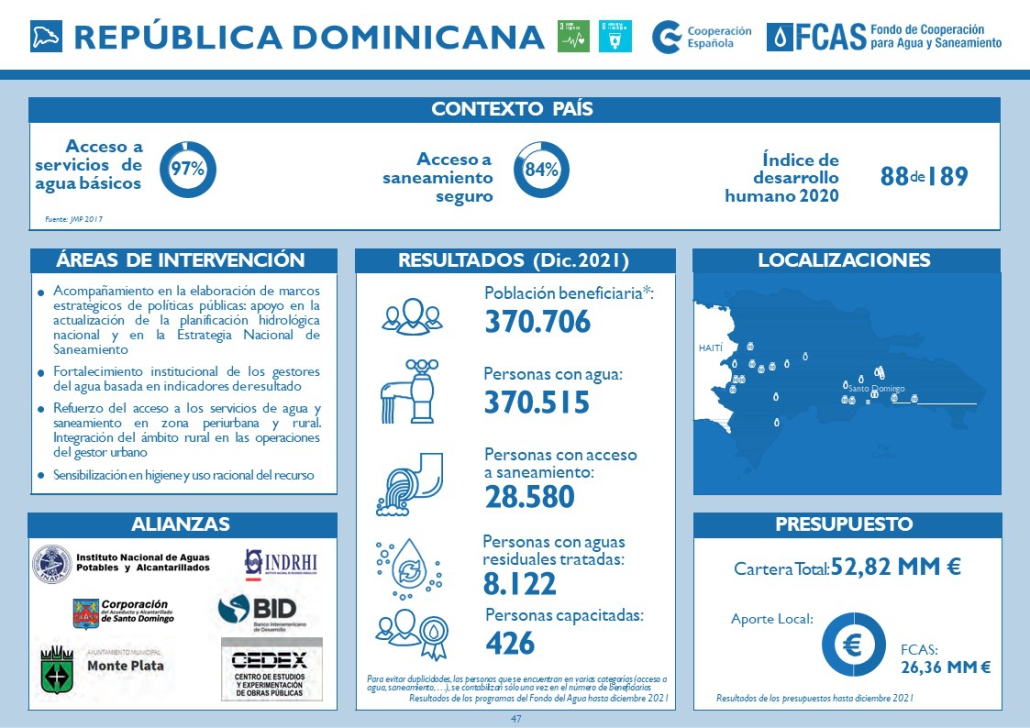 COUNTRY SHEET 2022 Republica Dominicana