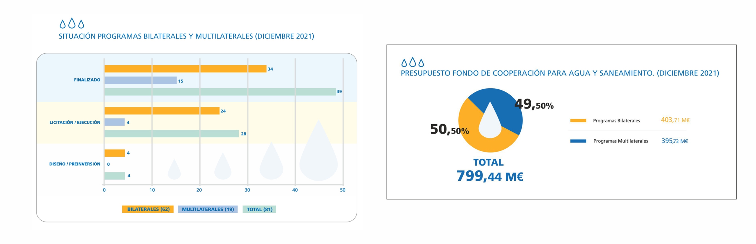 SITUACION BILATERALES Y PRESUPUESTO FCAS (DICIEMBRE 2021)