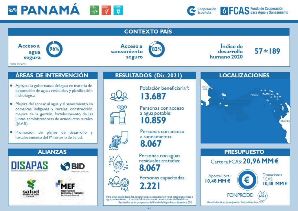 Ficha pais 2022 Panama