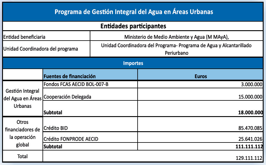 programa de gestion intgral del agua bolivia