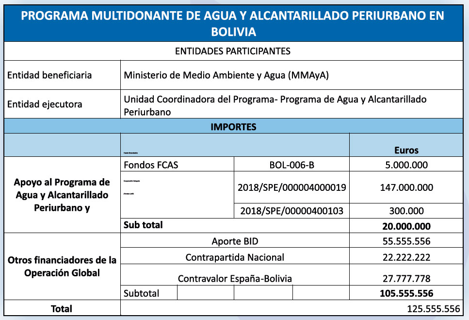 programa multidonante bolivia